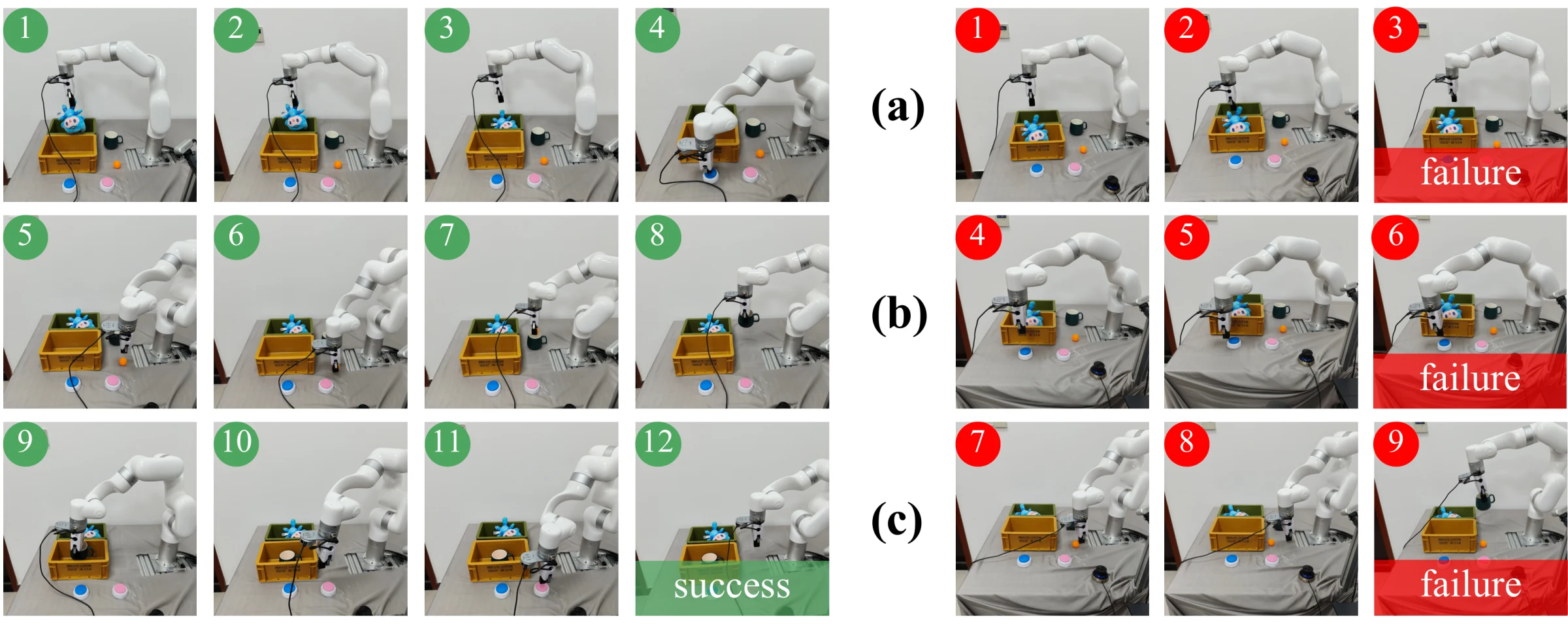 Successful Remember Smarter rollout and baseline failure sequences on the Chenchen-hard task